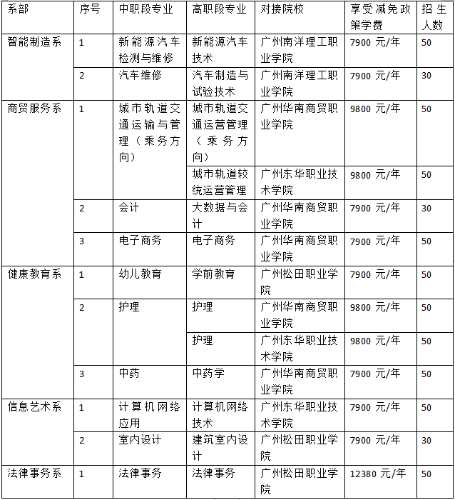 广州市金领技工学校2023年招生计划(图2)