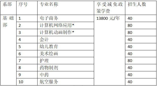 广州市金领技工学校2023年招生计划(图3)