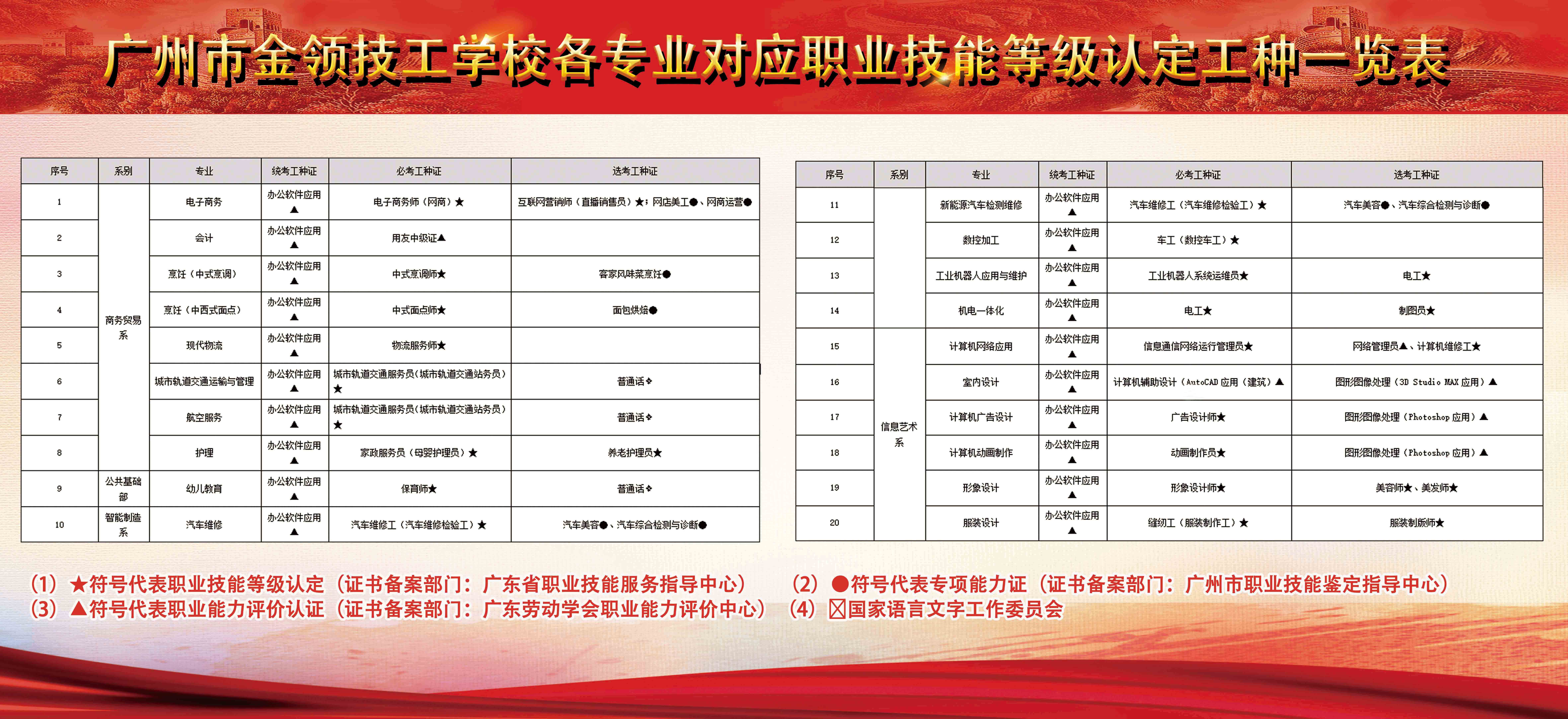 职业技能等级认定政策解读(图1)