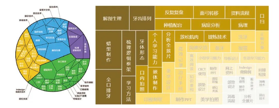 数字化口腔技术专业|中德双元制口腔教学实践基地，德标口腔全产业链体系（广东中心）(图10)